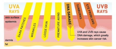 Skincare chat - importance of UVA protection and my current - Geeky Posh