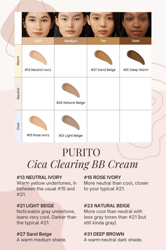 purito seoul cica clearing bb cream swatches